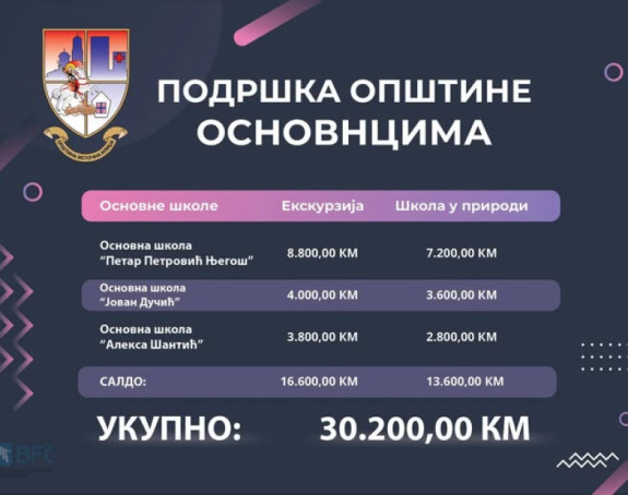Opština Istočna Ilidža pomaže odlazak učenika na ekskurziju