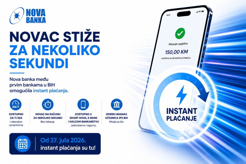 Nova banka među prvim bankama u BiH omogućila instant plaćanja