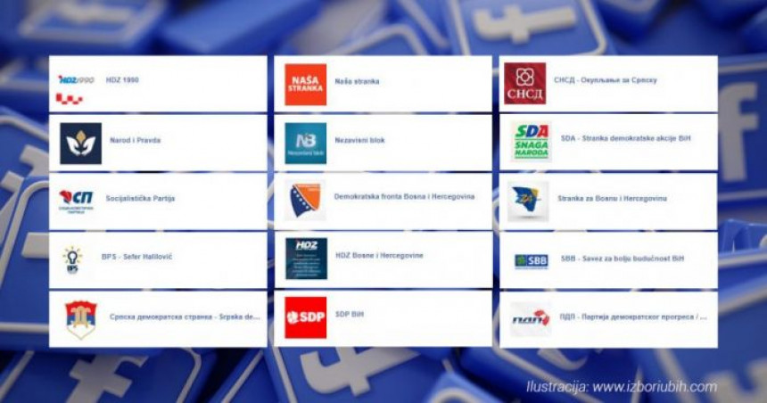 Otkrivamo koja stranka iz BiH ima najveću podršku na Facebooku
